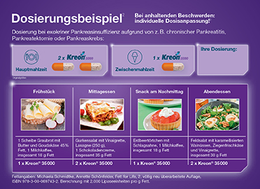 Nehmen Sie Kreon® zu jeder fetthaltigen Mahlzeit und Snack ein